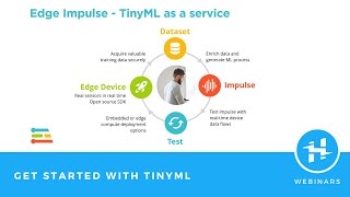 Get Started with TinyML Webinar