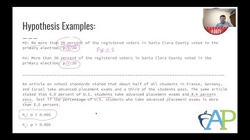 AP Statistics 6.4 Setting Up a Test for a Population Proportion