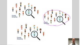 Celebrity AP Statistics Notes Ch 11 Sampling Net Worth