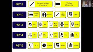Urology Virtual Open House - Clinical Experience