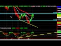 Engulfing Indicator Signal in Action :: Very Powerfull Tool