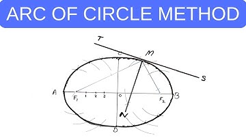 CONSTRUCTION ELLIPSE | ARC OF CIRCLE METHOD |