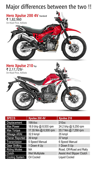 Xpulse 200 4V vs Xpulse 210 #heroxpulse210