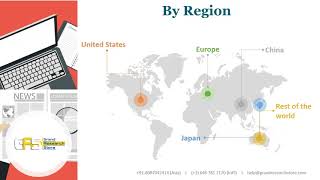 Global Internet Breach and Attack Simulation Market