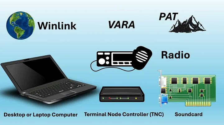 What is Amateur Radio Winlink