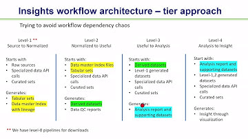 KNIME User Session: Building a Clinically Significant Rare Disease Data Master: Approach & Workflows