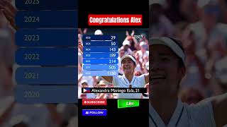 CONGRATULATIONS Alex Eala 👏 #viralvideo