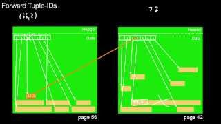 14.208 Slotted Pages: Basics