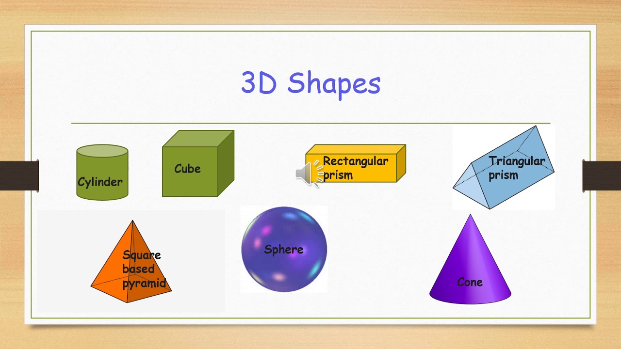 3d shapes powerpoint presentation