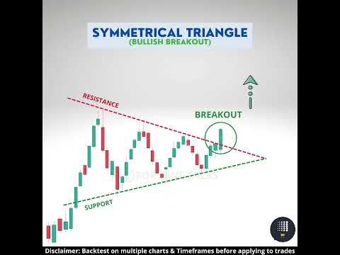 პატერნი სიმეტრიული სმკუთხედი | Symmetrical Triangle Pattern Bullish Breakout