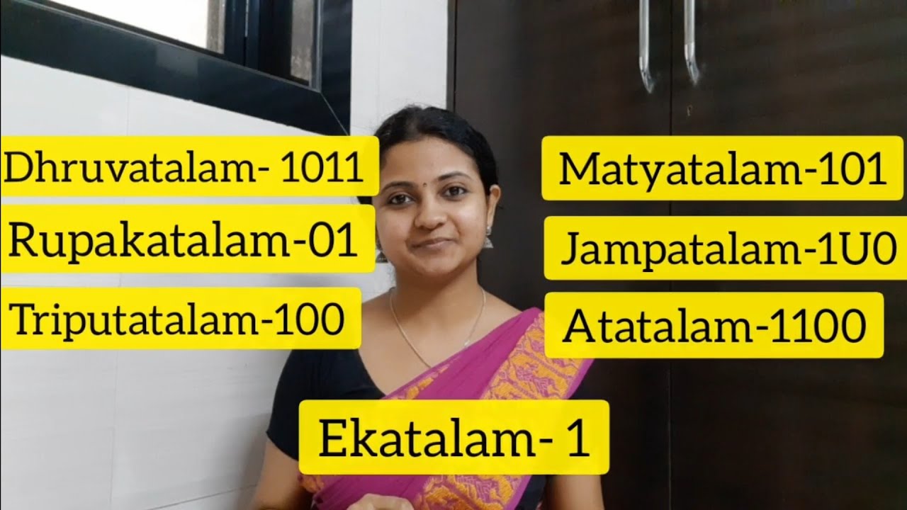 Saptha Taalam  Detailed Explanation of Basics of Taalam  Bharatanatyam  Rudraarya