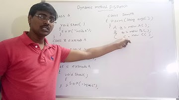 DYNAMIC METHOD DISPATCH || EXAMPLE PROGRAMS || JAVA PROGRAMMING