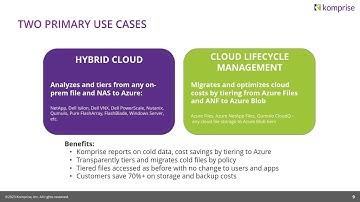 Make Better Cloud Storage Investments with Intelligent Tiering for Azure