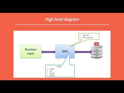 Java Spring DAO