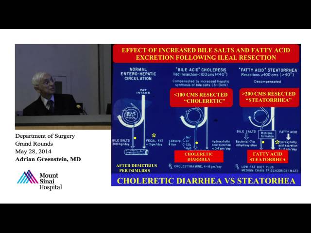 Contributions of Mount Sinai Hospital to Medical Science with Special Reference to Crohn's Disease