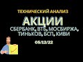 Акции Сбербанк, Мосбиржа, ВТБ, Киви, БСП, Тиньков Прогноз курса акций.