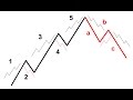 Formation Elliott Wave et Analyses FOREX du 11 octobre 2017 par Nicolas Lavallée