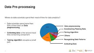 3 1   Introduction to Data Pre processing DLI Teaching Kits 2023
