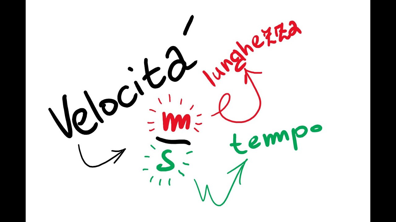 Grandezze fisiche derivate