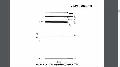 5.7 Nuclear models Collective Models. Introduction