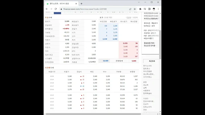 220180핸디소프트 주가 전망 및 차트 분석