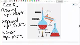 Unit 3 (3.9 AND 3.10 Lab Techniques & IMFs)