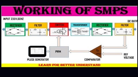Working of switch mode power supply|SMPS|what is SMPS