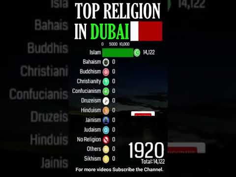 Video: UAE: populasyon, ekonomiya, relihiyon at wika