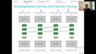 Stanford XCS224U: NLU I In-context Learning, Part 2: Core Concepts I Spring 2023