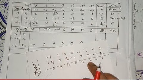 14. Linear programming | Chapter 5 | Big M simplex method Bangla lecture