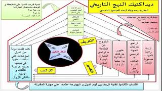 ديداكتيك النهج التاريخي شرح مبسط .