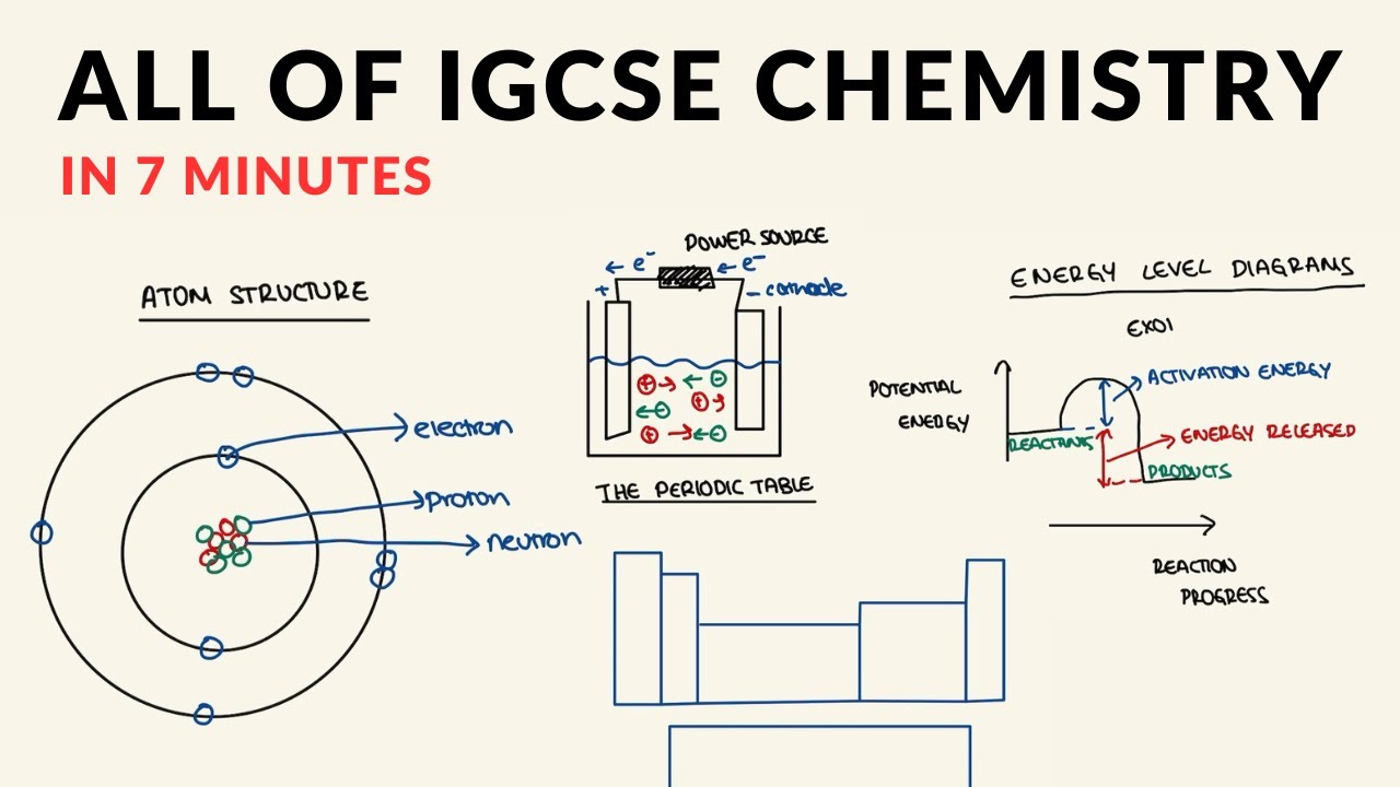 All of IGCSE Chemistry in 7 minutes (summary)