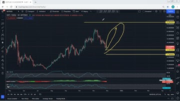 DOT - Polkadot Technical Analysis for November 29, 2021 - DOT - PRICE UPDATE