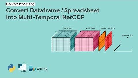 Convert time-series dataframe into NetCDF | Python