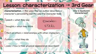 Characterization Review Video
