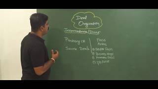 Venture Capital Investment Process