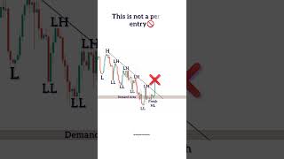 GBPUSD Trend Reversal Trading | Forex Breakout Trading Setup | Day Trading | ytshorts trading