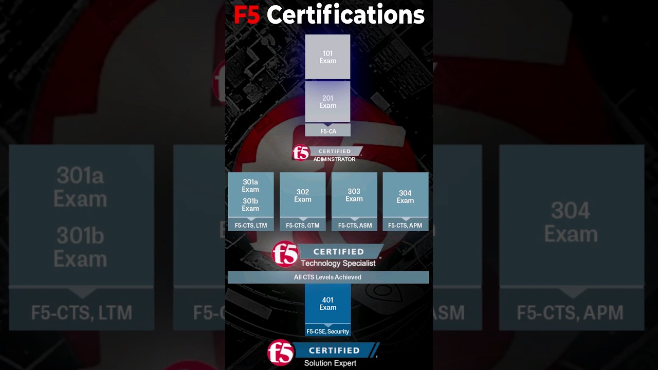 F5 Certification Tracks: Find Your Perfect Fit Today