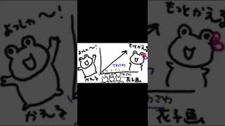 富裕層に搾取される一般投資家