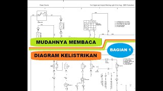 Belajar Membaca Wiring Diagram