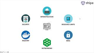 Shipa Policy as Code