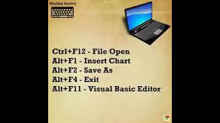 Keywords Ka All Functions Keys