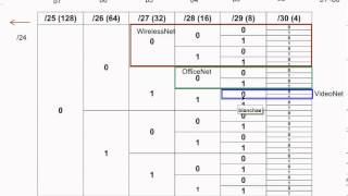 Simple and Easy Graphical Subnetting for VLSM