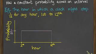 Rectangular Distribution AS91586
