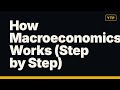 How Macroeconomics Works (Step by Step)