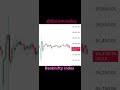 24th April , A boring and lossmaking days for traders. #banknifty #optionselling