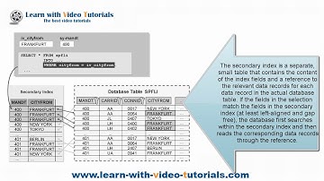 SAP ABAP tutorial - Database Tables (Lesson 9)