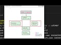 Git Branch: Step 2 - Close branch with merge strategy
