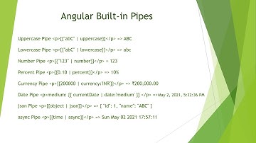Angular Built in Pipes