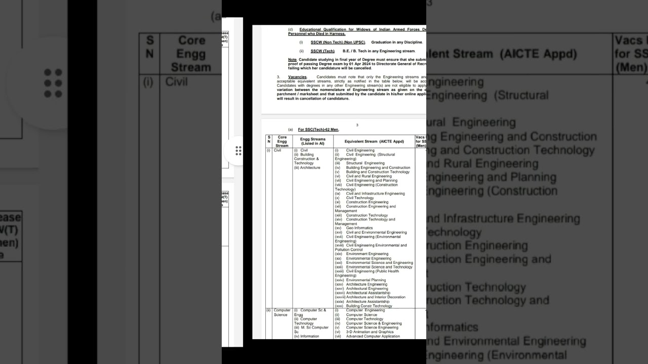 Army SSC Tech 2023 62nd Men and 33rd Women  and Online Form START LAST DATE 19 JULY 2023 